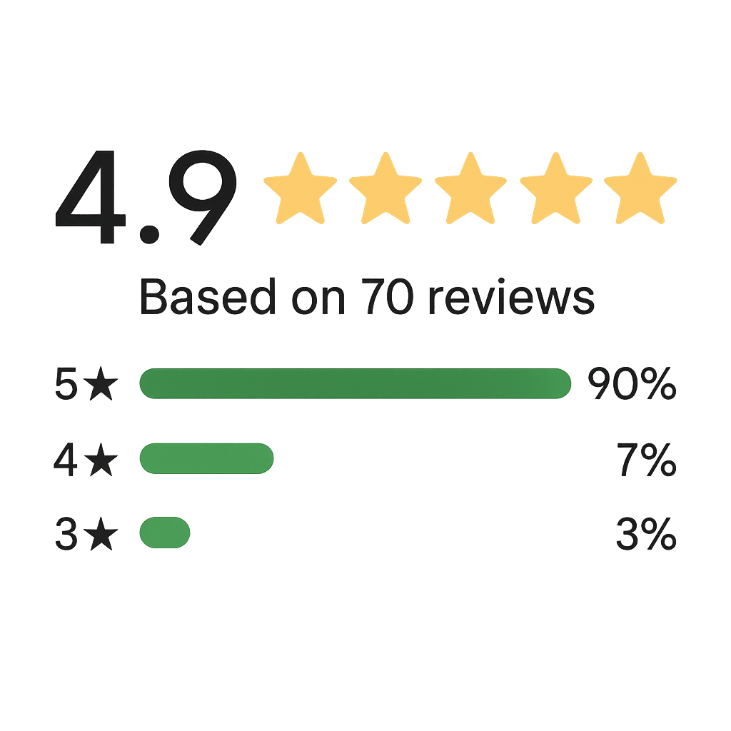 Review Stats